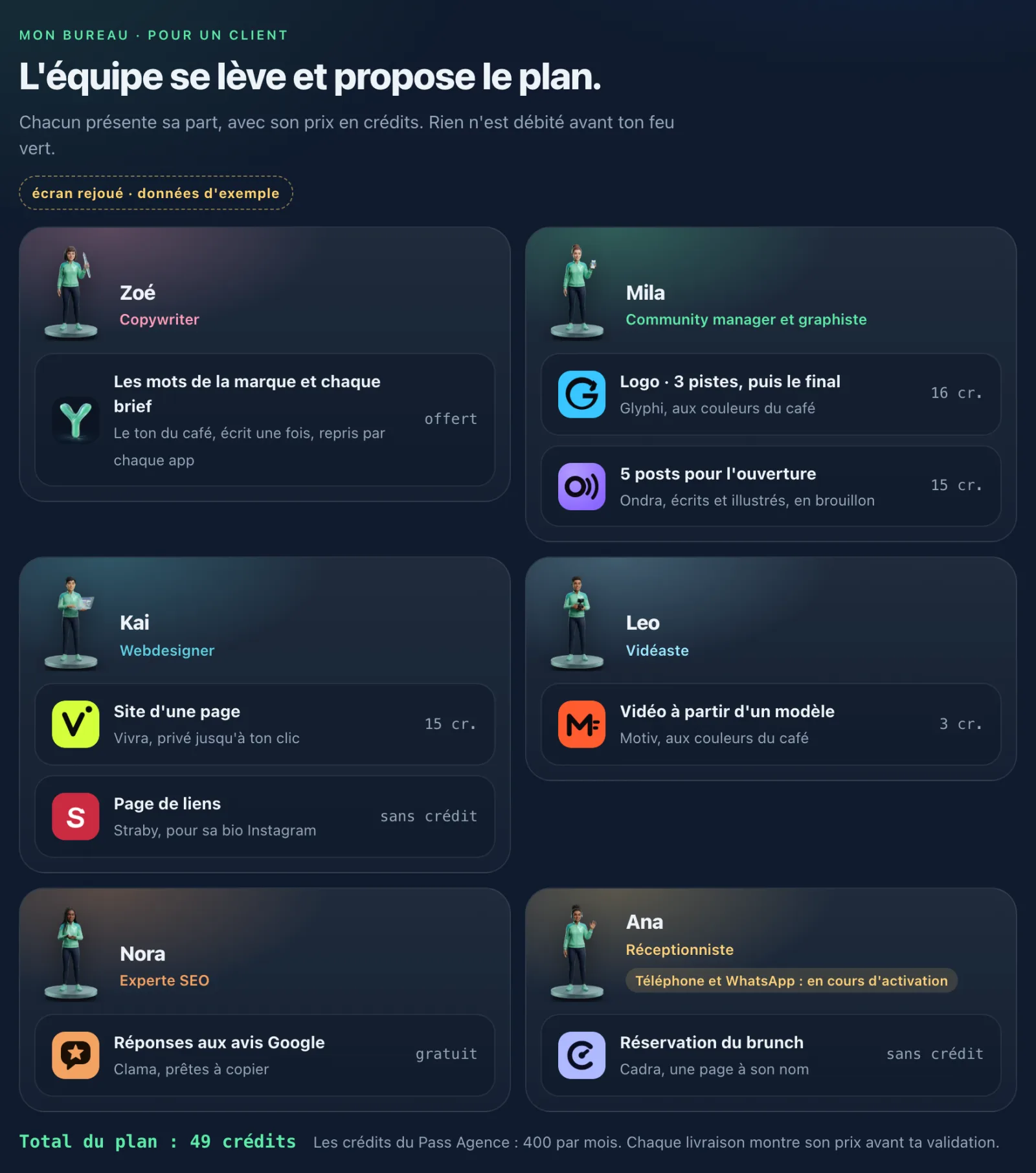 Le prix affiché avant de valider